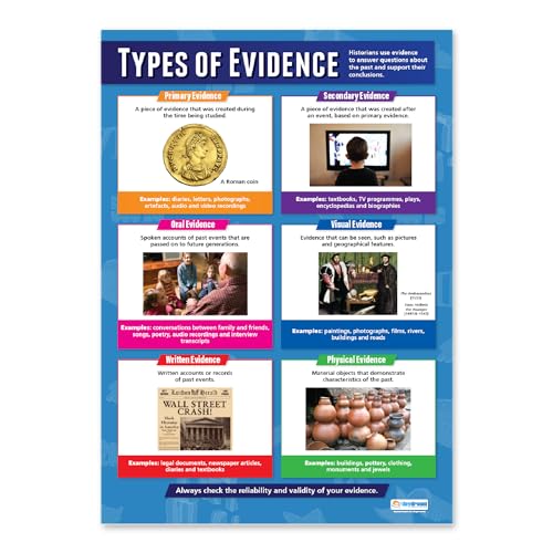 Types of Evidence