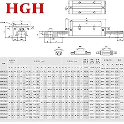 2PCS HGR20-1200mm Linear Rail + 1PCS RM1605-1200mm