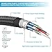 4K High Speed HDMI Cable 10 Feet HDMI 2.0 18Gbps 4K Ultra HD HDR Cord …