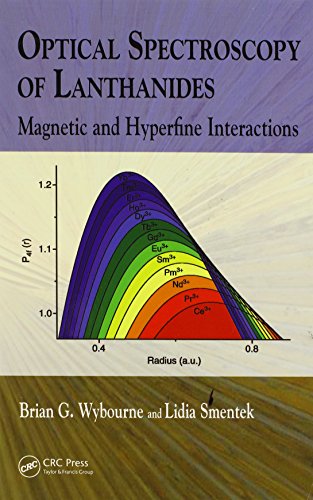 Optical Spectroscopy of Lanthanides: Magnetic and Hyperfine Interactions