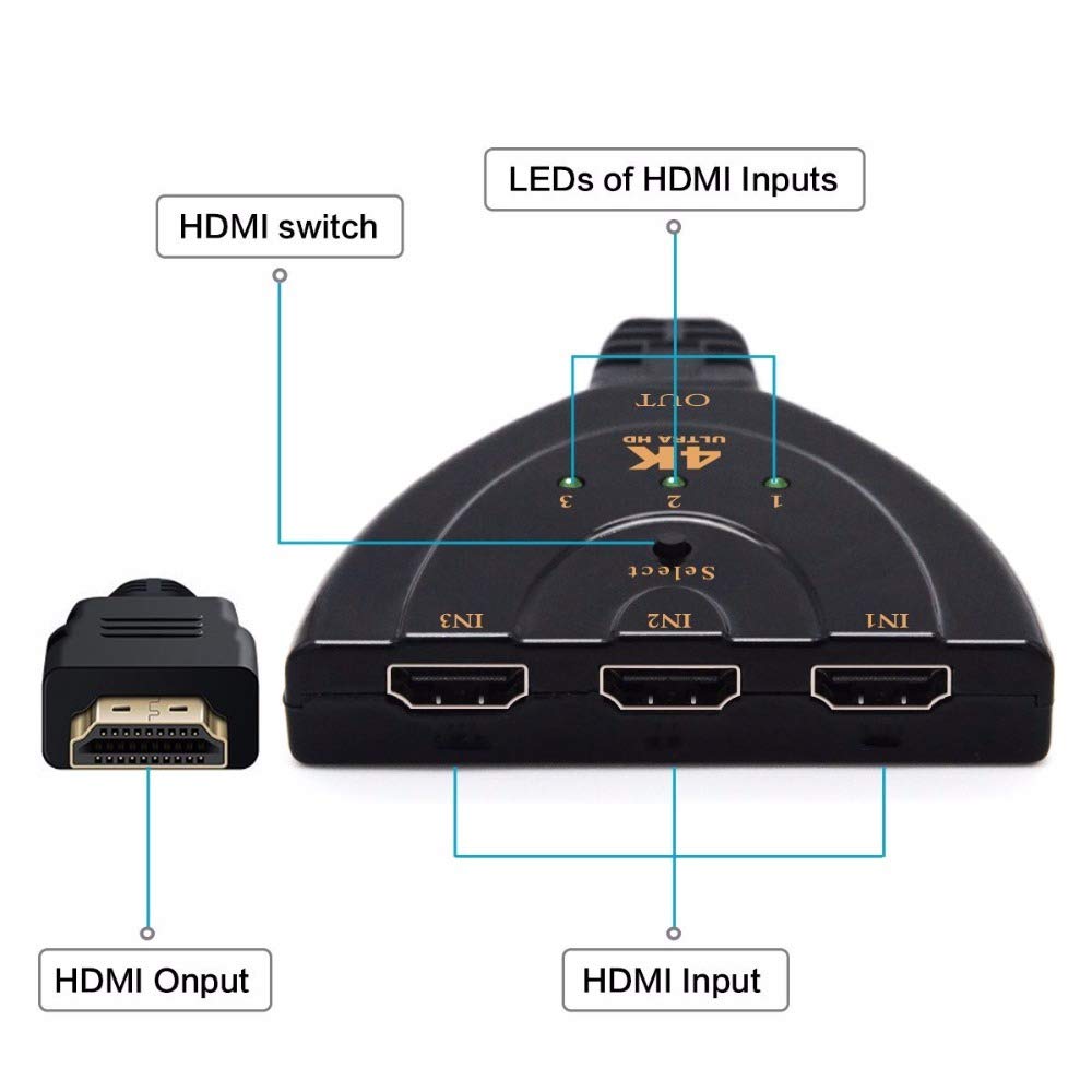 YOKEYSÂ 3-Port 1080P HDMI Switch Hub for HDTV