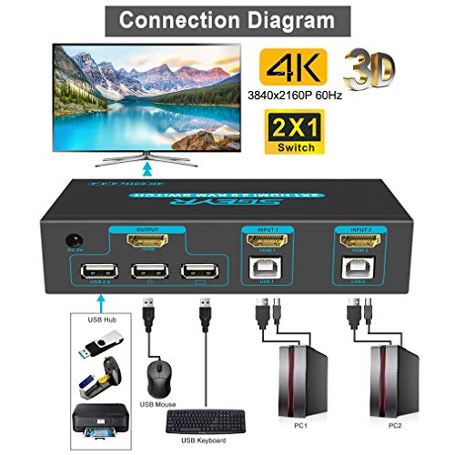 image for SGEYR HDMI KVM Ultra HDR KVM Selector Switch HDMI 2 Port KVM HDMI Sele
