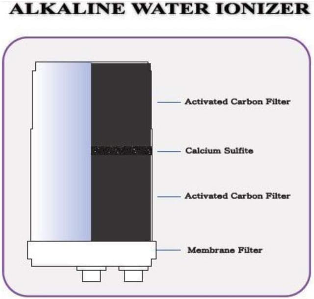 HG-N Type Compatible Replacement Water Ionizer Filter for KANGEN Enagic Leveluk SD501HG-N Toyo Ange Impart (Not Compatible with Original HG Model MW-7000HG and K8): Home & Kitchen