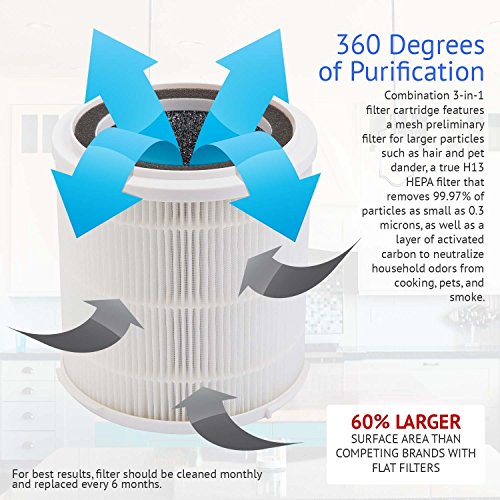 SilverOnyx Air Purifier with True HEPA Carbon Filter, UV Light, Ionizer. Best Home Air Cleaner for Allergies and Pets, Smoke, Dust, Mold, Smokers. Powerful Small to Large Room 500 sq ft. White - Thumbnail 5
