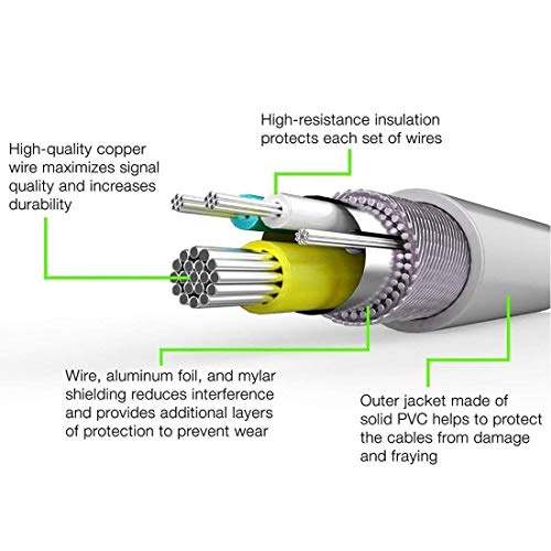 image for Tenwow Headphone Jack Audio adapter to 3.5mm Cable Compatible for iPho