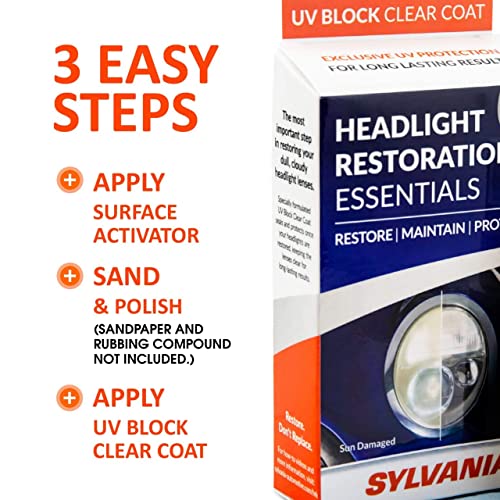SYLVANIA Headlight Restoration Essentials Kit UV Block Clear Coat