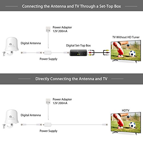 1byone-Antcloud-Outdoor-TV-Antenna-with-Omni-directional-360-Degree-Reception-Amplified-75-Miles-IndoorAtticOutdoorRV-Digital-TV-Antenna-for-FMVHFUHF-Anti-UV-Coating-26ft-Coaxial-Cable-White
