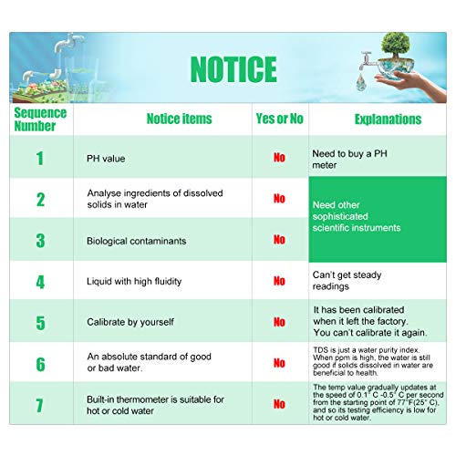 6 Temperature+Drinking+Aquarium+Hydroponics+SHANGMAOYO