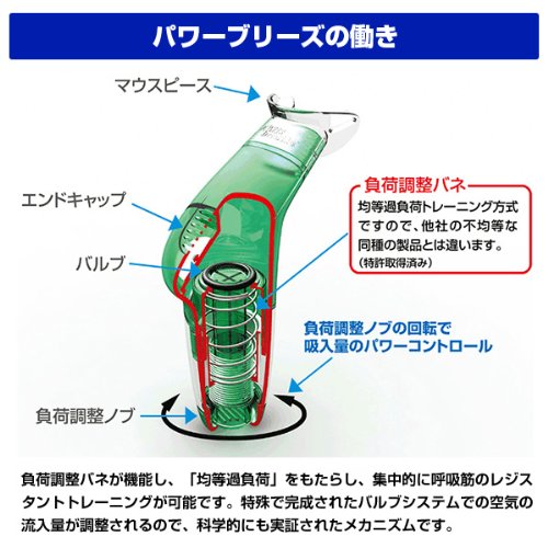 Powerbreathe Fitness Plus (Medium Load)