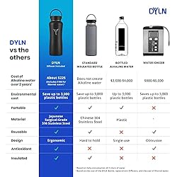 DYLN 40 oz Alkaline Water Bottle | Creates Premium
