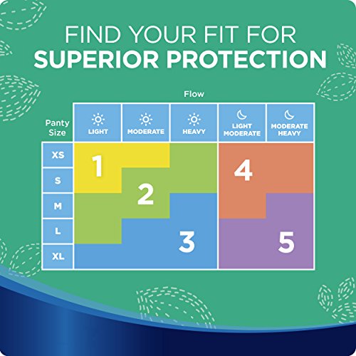 Always Ultra Thin Super Pads, With Wings, 58 Count