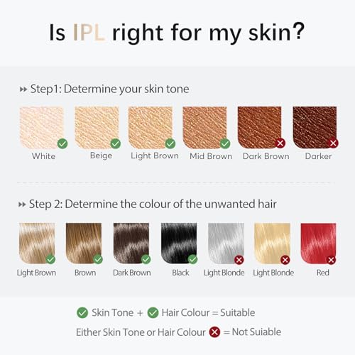 Haarlosy IPL Devices Hair Removal Laser for Men and Women - 10°C Ice Cooling Contact at Home for Painless and Long-Lasting Results, 86% Hair Reduction in 3 Weeks for Body, Legs, Bikini