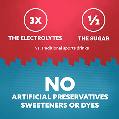 HOIST Premium Hydration Electrolyte Drink, Powerful IVLevel Hydration, Watermelon, 16 Fl Oz