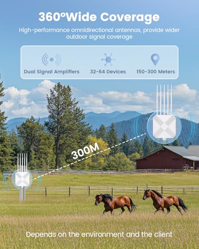 3000 Mbit WiFi Amplifier Outdoor Weatherproof IP68, WiFi 6 WiFi Repeater Outdoor with Gigabit LAN, Dual Band 2402 MBit/s 5 GHz + 574 MBit/s 2.4 GHz, Long Range WiFi Repeater for Garden, Yard, Patio
