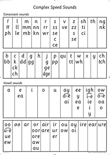 Read Write Inc.: A0 Speed Sounds Poster (READ WRITE INC PHONICS) by ...