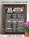 80th Birthday Poster (Eighty, 80) - Remembering The Year 1939-11x14 Unframed Art Print - Makes a Perfect Birthday Decoration Under $15