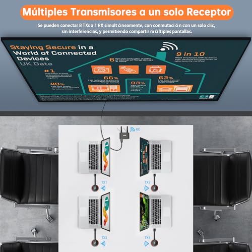 HDMI Wireless Transmitter and Receiver 4K/5.8G, VGA&HDMI Displays Dual Wireless Transmitter Receiver, 165FT/50M Laptop/TV Box/Camera/USBC/PS5/PC to HDTV/Projector/Monitor