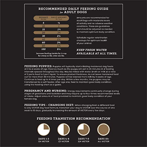 VICTOR Classic MultiPro, Dry Dog Food, 30Lb Bag Pricepulse