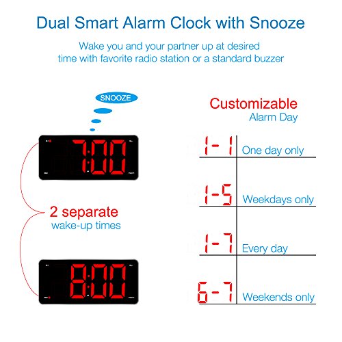 LIELONGREN Digital Alarm Clock Radio, Jumbo LED Digital Clock with 9.5