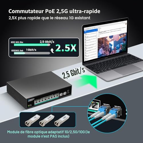 10 Port 2.5G Unmanaged PoE Switch with 8 PoE 2.5G Base-T Port, 2 x 10G SFP+ Uplinks, 802.3af/at (PoE+), 80Gbps Switching Capacity, GigaPlus PoE Switch for NAS/PC, WiFi6 Router