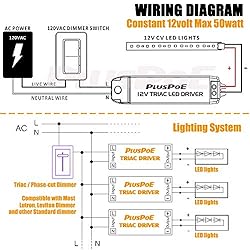 12V 50W Dimmable LED Driver,110V AC - 12V DC Led