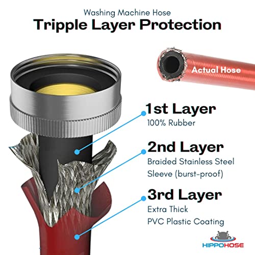 Washing Machine Hoses (4FT) Triple Layer Reinforced Universal Fit