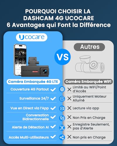 4G LTE Car Dashcam with Front and Cabin, Vandal Proof Car Camera, 24/7 Parking Monitoring, Live View & Two-Way Audio, GPS & AI Alert for Taxi, VTC, Fleets, Families