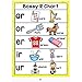 Richardy 10Pcs/Set English Phonics A4 Posters Flash Cards Alphabet Chart Classroom Decoration Match Game Learning Toys Teaching Aids