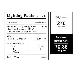 12V-60V LED Light Bulb Low Voltage 12 Volt AC DC