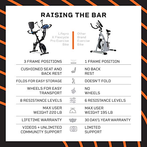 LifePro 3 in 1 Foldable Stationary Bike with Arm workout, Heartrate