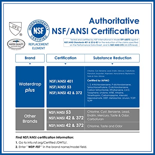 Waterdrop Plus UKF8001 NSF 401, 53&42 Certified Refrigerator Water Filter, Compatible with