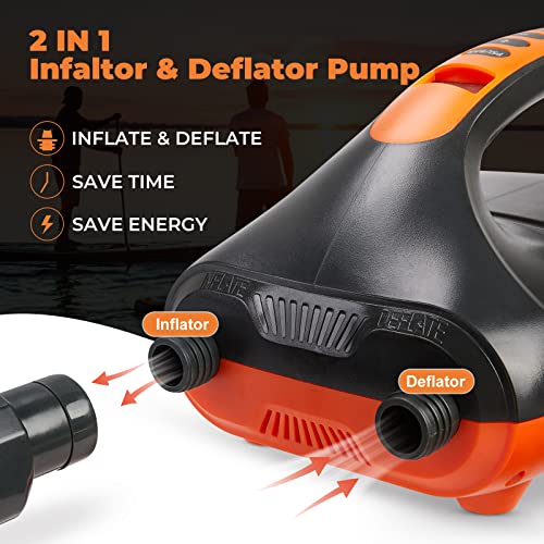 20PSI High Pressure Paddle Board Pump Electric Portable, SUP Air Pump for Inflatables