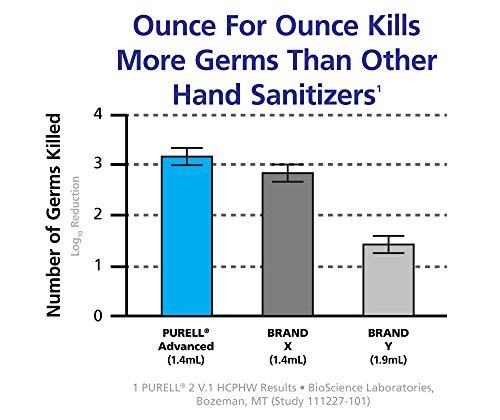image for PURELL LTX-7 Advanced Hand Sanitizer Skin Nourishing Foam, Refreshing 