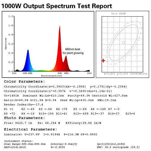 Dimgogo 1000w LED Grow Light Full Spectrum for Indoor Plants Veg and...