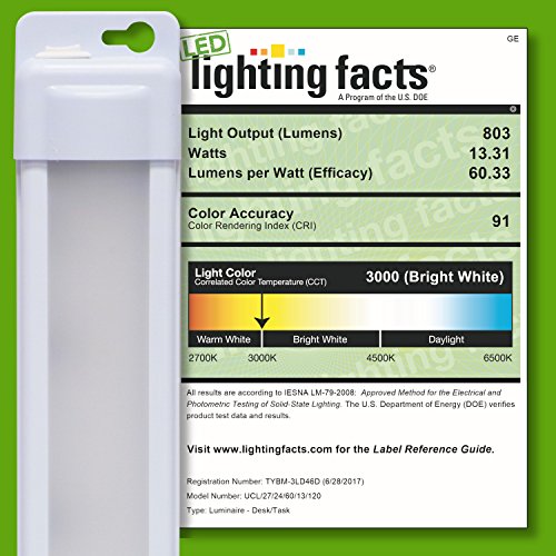 3 GE+38848+Premium+Convertible+Linkable