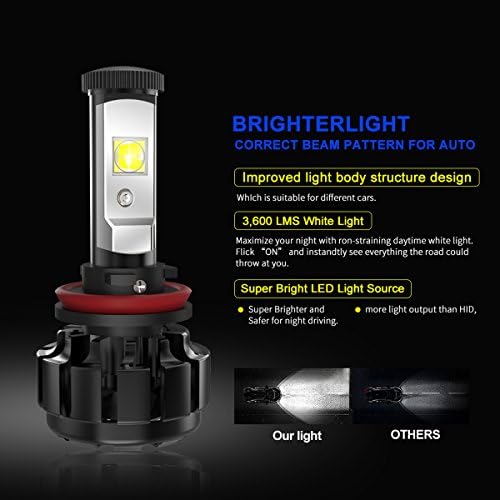 LUXTAR LED Headlight Bulbs Conversion Kit -H11(H8),CREE XHP50 9600lm 6000K Cool White