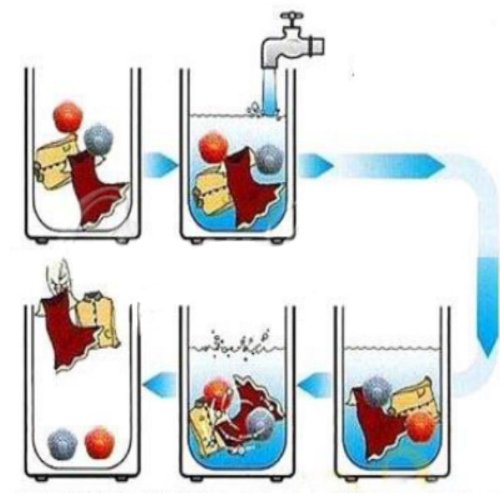 2Pcs Dryer Ball Washing Laundry No Chemicals Soften Cloth Drying Fabric Softener // 0 - Thumbnail 3