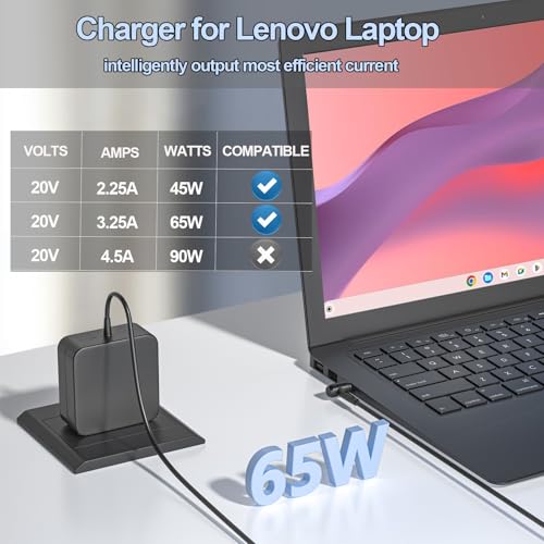 RORALMA 20V 3.25A 65W Cargador para Laptop Lenovo Ideapad 3 1 5 110 310 320 330 S340 S300 350S L340 330S I320 C340 S340-15IIL 145-15IWL S340-15IWL S340 S145 15IML05 15ALC6 15IAU7 14IML05