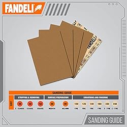 Fandeli | Multi-Purpose Sandpaper | 220 Grit | 25