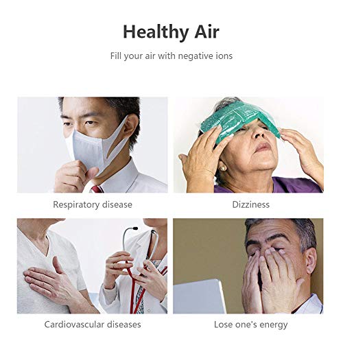 NEEDL CO Portable PM2.5 air Purifier,Mini Car Air Purifier Fresh Car Lonizer Air Cleaner, Car Air Freshener with Filter,Air Cleaner Captures Mold Dust for Personal Use in Car, Office Home,Filter - Thumbnail 6