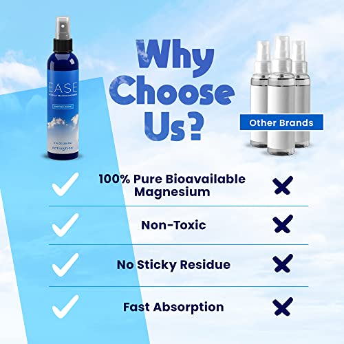 Activation Products Ease Magnesium Spray for Pain and Muscle Tension