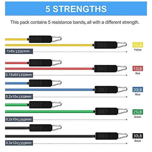 NIUFIT Exercise Resistance Bands Set Stackable up to 100 lbs Workout Tubes for Indoor and Outdoor Sports Weight Lifting… - Image 7