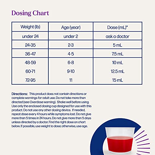 Fluent Children’s Acetaminophen Fever Reducer, Liquid Oral Suspension