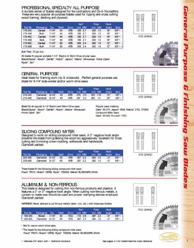 Timberline 175-60C Specialty All Purpose 7-1/4-Inch Diameter by 60-Teeth by 5/8-Inch Bore with Diametermond Knockout ATB Grind Thin Kerf Carbide Tipped Saw Blade