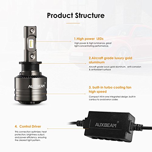 image for Auxbeam Led Headlight Bulbs F-T1 Series H3 Led Bulb 70W 8000lm 6000K P