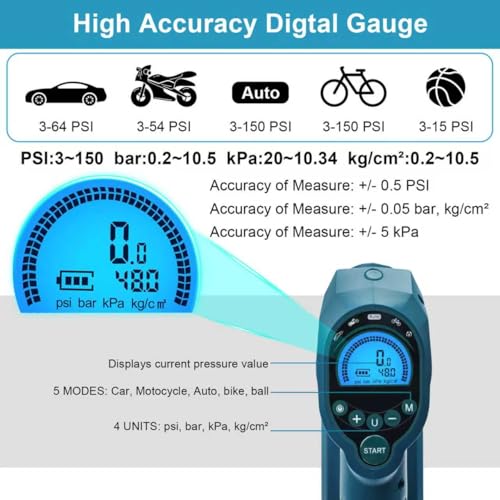 QUPERR Battery Compressor Compatible with Makita 18 V Battery, Electric Air Compressor up to 10.34 Bar with LED Light & Auto Stop, Portable Air Pump for Car, Motorcycle, Bicycle, Balls (without Battery)