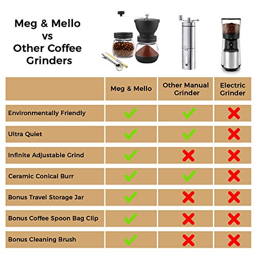 Meg & Mello Manuelle Kaffeemühle mit konischem Mahlwerk aus Keramik, stufenlos einstellbar, zwei Glasdosen… – Bild 7