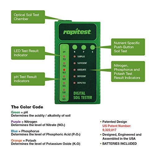Luster Leaf Digital Soil Testing Kit - Image 2