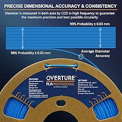 OVERTURE PLA Plus (PLA+) Filament 1.75mm PLA