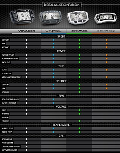 Trail-Tech-Vapor-Computer